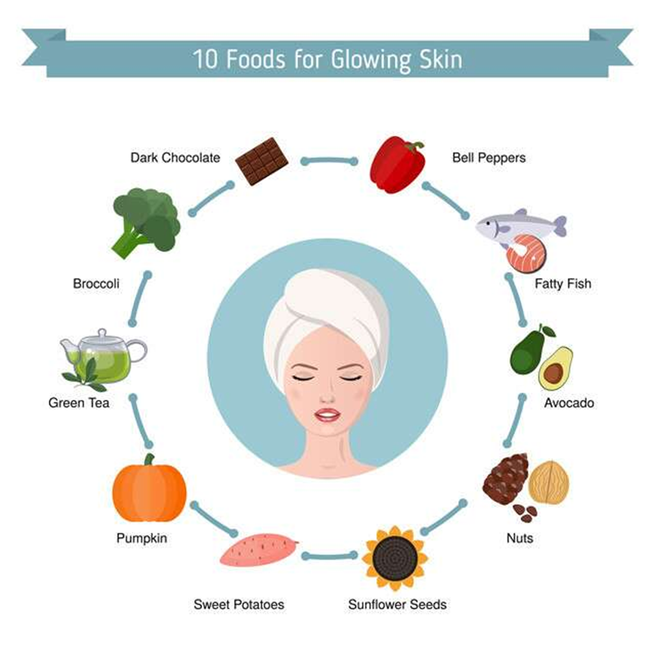 How to get Clear and Glowing skin