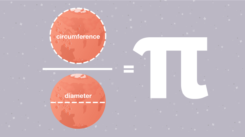 Pi